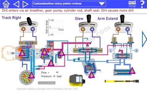 skid steer loader hydraulic circuit|hydrostatic skid steer simulator.